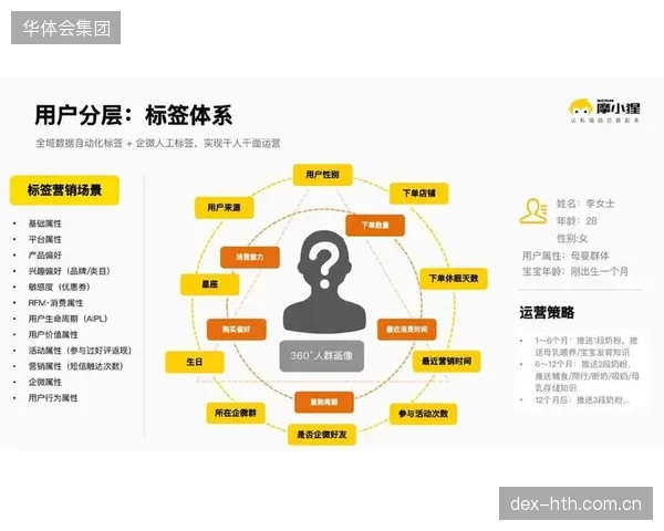 体系迭代期用户管理团队重构运动用户服务体系 提升精准触达效能